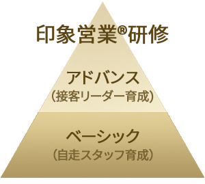 印象営業®研修