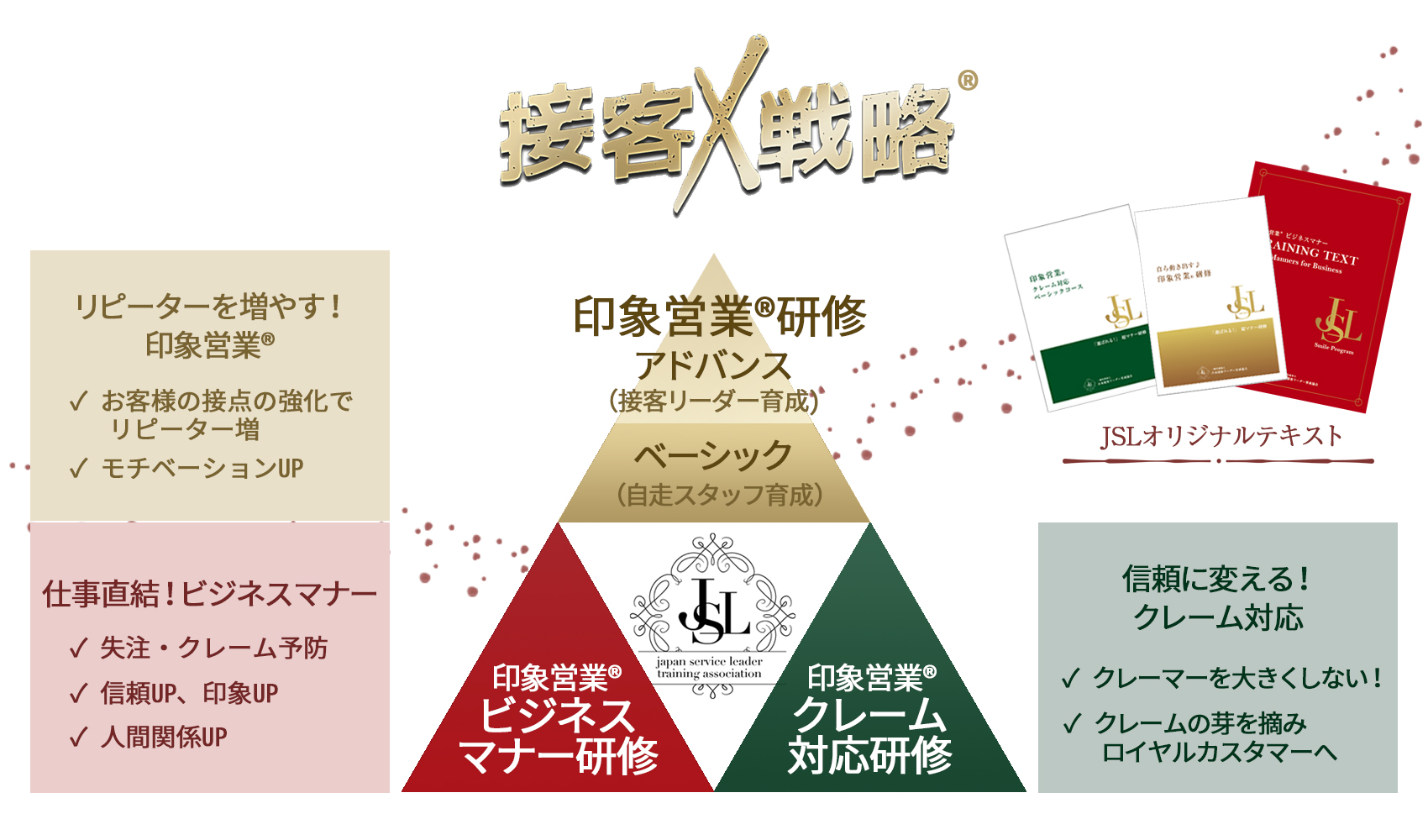 接客戦略と3つの講座