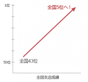 旭化成ホームズ様実績