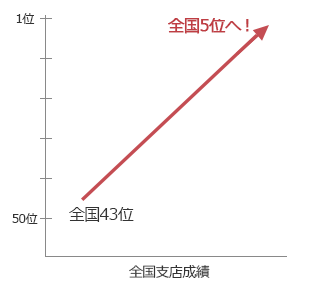 旭化成ホームズ様実績