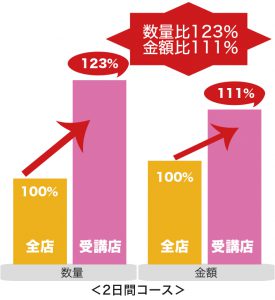 研修効果
