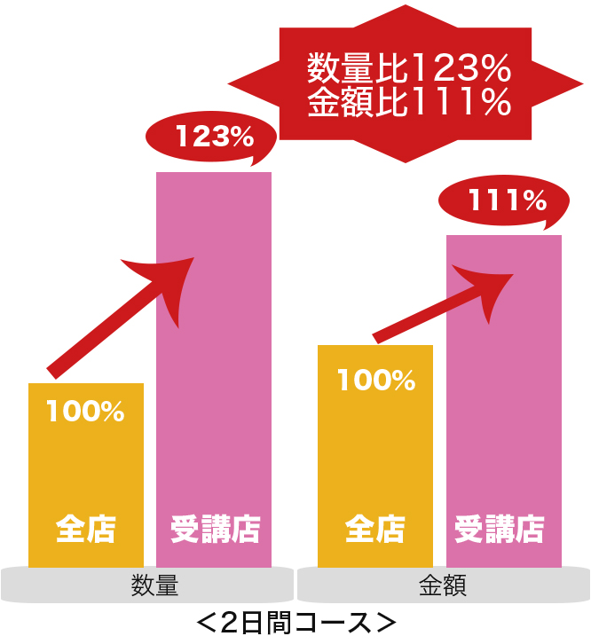 研修効果