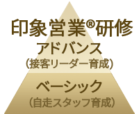 1.印象営業®研修 ベーシック/アドバンス