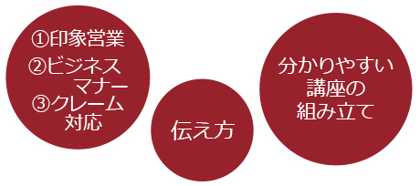 画像:経営者視点とは