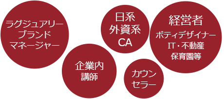 画像:講師の各分野