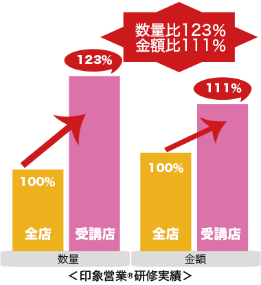 実績