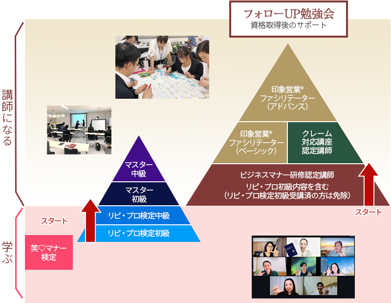 JSL講師ステップ