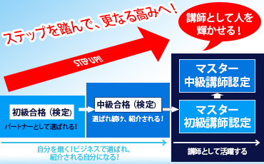 リピ・プロ講座マスター