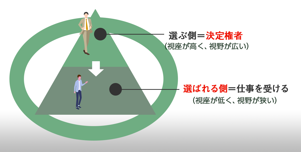 決定権者の視点とは