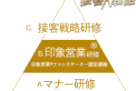 印象営業®ファシリテーター認定講座