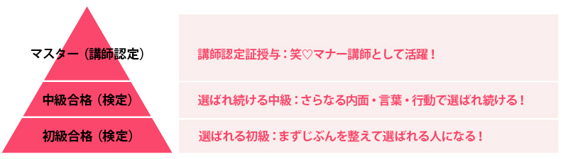 笑♡マナー講座内容