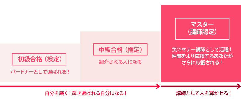 笑♡マナー講座ステップ