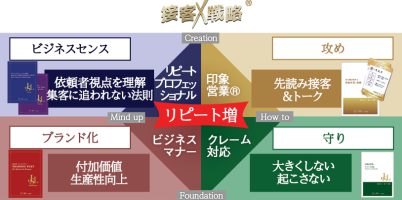 接客戦略図